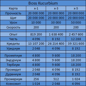 Boss Kucurbium.jpg