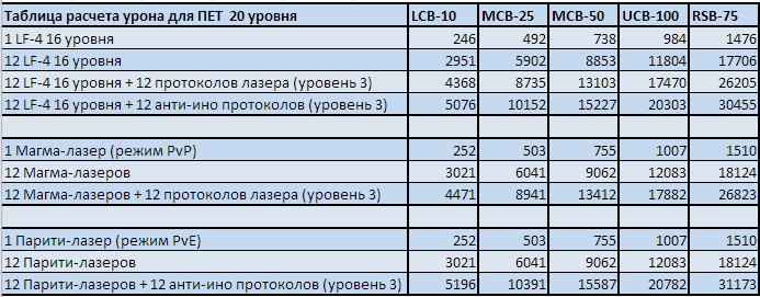 урон ПЕТ от LF-4, магма, парити и протоколы.jpg