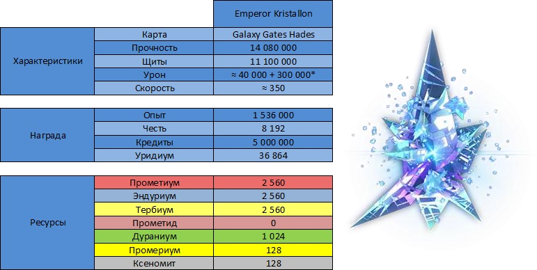 Характеристика Emperor Kristallon 2.1.png