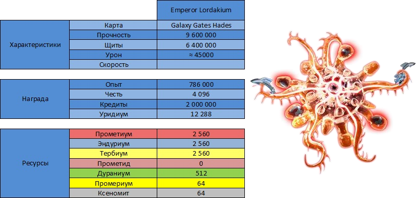 Характеристика Emperor Lordakium 2.1.png